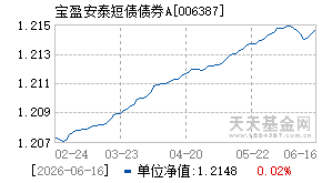 006387基金近期净值走势图