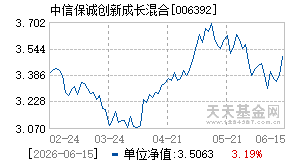 006392基金近期净值走势图