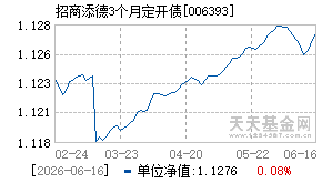006393基金近期净值走势图