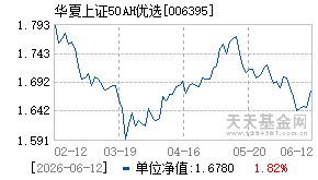 006395基金近期净值走势图