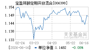 006398基金近期净值走势图