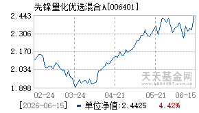 006401基金近期净值走势图