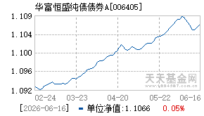 006405基金近期净值走势图