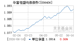 006406基金近期净值走势图