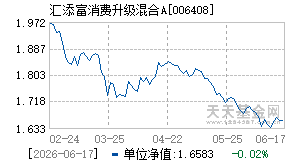 006408基金近期净值走势图