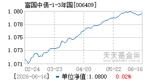 006409基金近期净值走势图