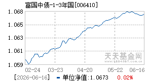 006410基金近期净值走势图