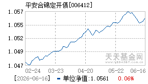 006412基金近期净值走势图