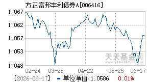 006416基金近期净值走势图