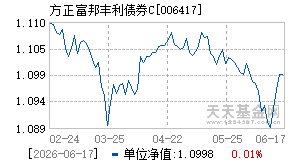 006417基金近期净值走势图