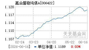 006422基金近期净值走势图