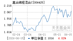 006425基金近期净值走势图