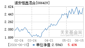 006429基金近期净值走势图