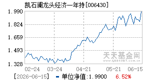 006430基金近期净值走势图