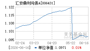 006431基金近期净值走势图