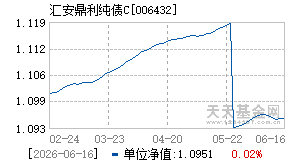 006432基金近期净值走势图