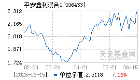 006433基金近期净值走势图