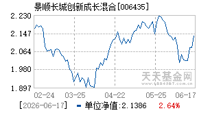 006435基金近期净值走势图