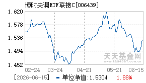 006439基金近期净值走势图