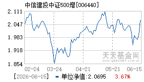 006440基金近期净值走势图