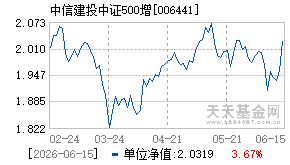 006441基金近期净值走势图