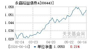 006443基金近期净值走势图