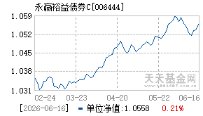 006444基金近期净值走势图