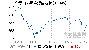006445基金近期净值走势图