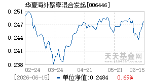 006446基金近期净值走势图