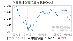 006447基金近期净值走势图