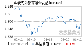 006448基金近期净值走势图