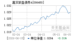 006450基金近期净值走势图