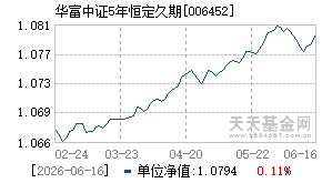 006452基金近期净值走势图