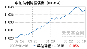 006454基金近期净值走势图