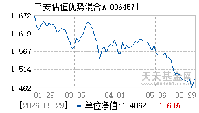 006457基金近期净值走势图