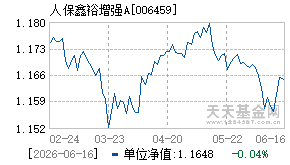 006459基金近期净值走势图