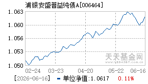 006464基金近期净值走势图