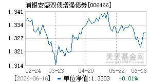 006466基金近期净值走势图