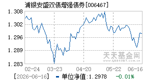 006467基金近期净值走势图