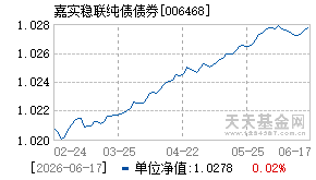 006468基金近期净值走势图