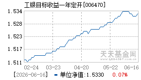 006470基金近期净值走势图