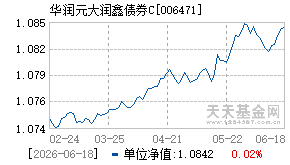 006471基金近期净值走势图