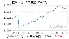 006473基金近期净值走势图