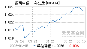006474基金近期净值走势图