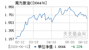 006476基金近期净值走势图