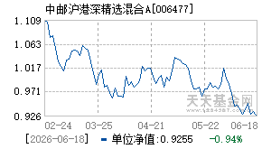 006477基金近期净值走势图