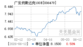 006479基金近期净值走势图