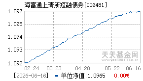 006481基金近期净值走势图