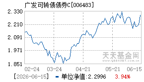 006483基金近期净值走势图