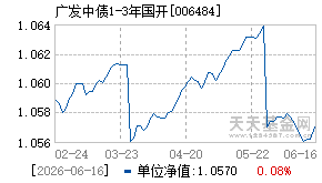 006484基金近期净值走势图